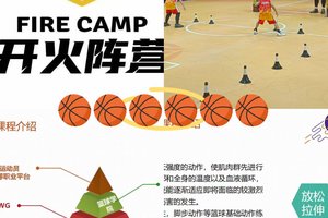  如何提升篮球比赛中的心理素质：两种有效策略及其差异